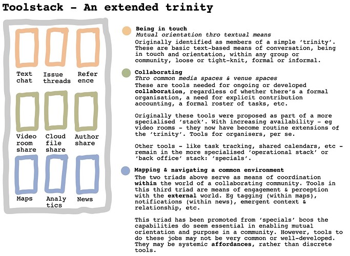 toolstack extended trinity
