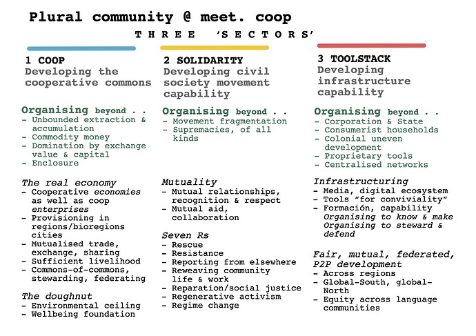 2022 02 -08 - sectors