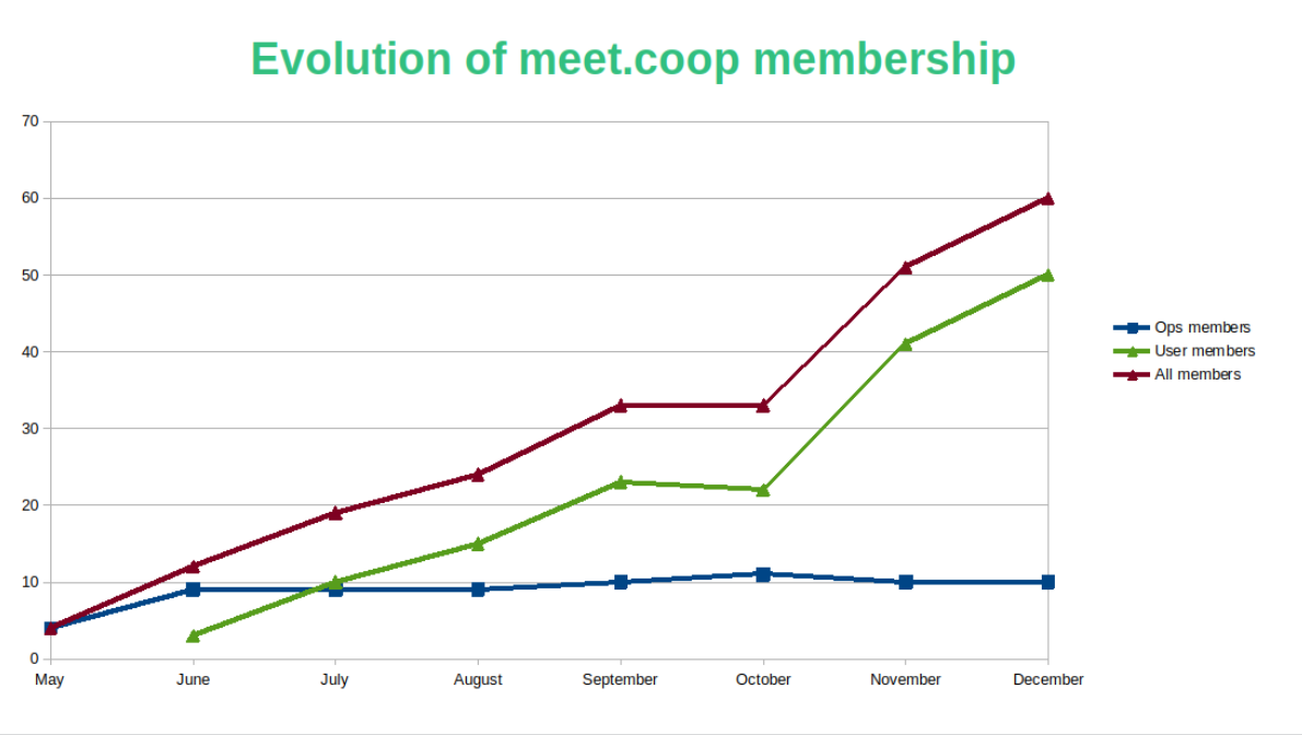 Membership-Evolution-2020-12-11
