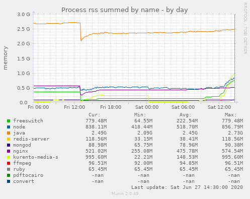 multips_memory-day