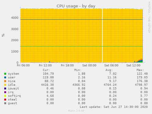 cpu-day