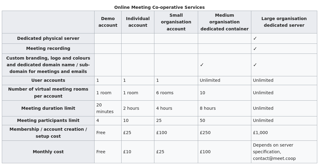 Screenshot_2020-06-19 Service levels - Online Meeting Coop Wiki